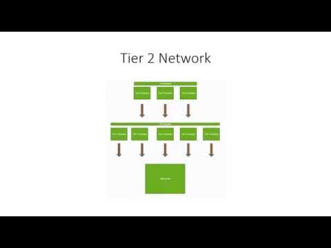 High Authority Link Packages