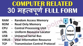 Computer Related Important Full Formsimportant Computer Related Full Formscomputer Full Forms