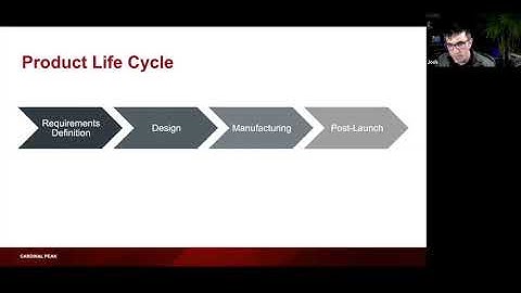 The IoT Product Lifecycle