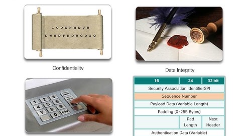 7.3 Introducing IPsec (CCNA 4: Chapter 7: Securing Site-to-Site Connectivity)
