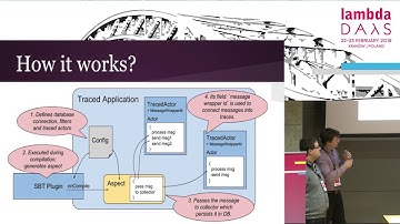 Lambda Days 2018 - Tracing of Large-scale Actor Systems - Michał Ciołczyk,  Mariusz Wojakowski