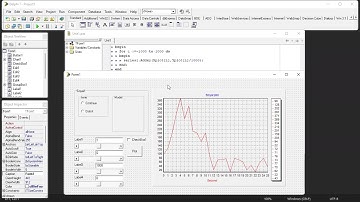 Percobaan Signal Elementer Dengan Software Delphi 7