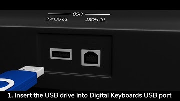 Loading Examination Tones & Rhythms in CT-X8000IN/9000IN?