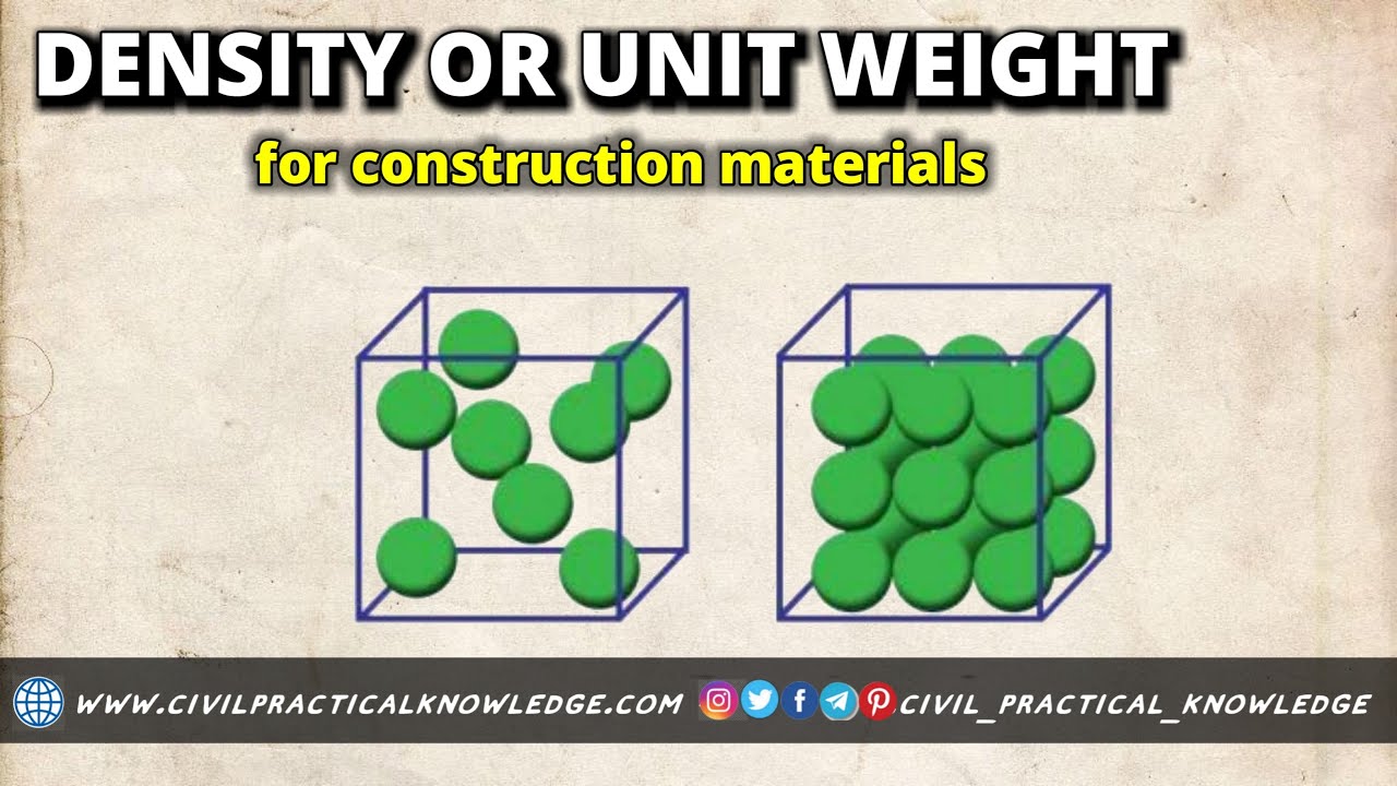 Material unit. Unit of density. What is density. Weight density. Bulk density.