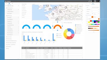 KPIWorX - A Flexible Self-service Command and Control Dashboard