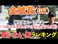【金鯱賞2024予想】今週は帯獲ります。