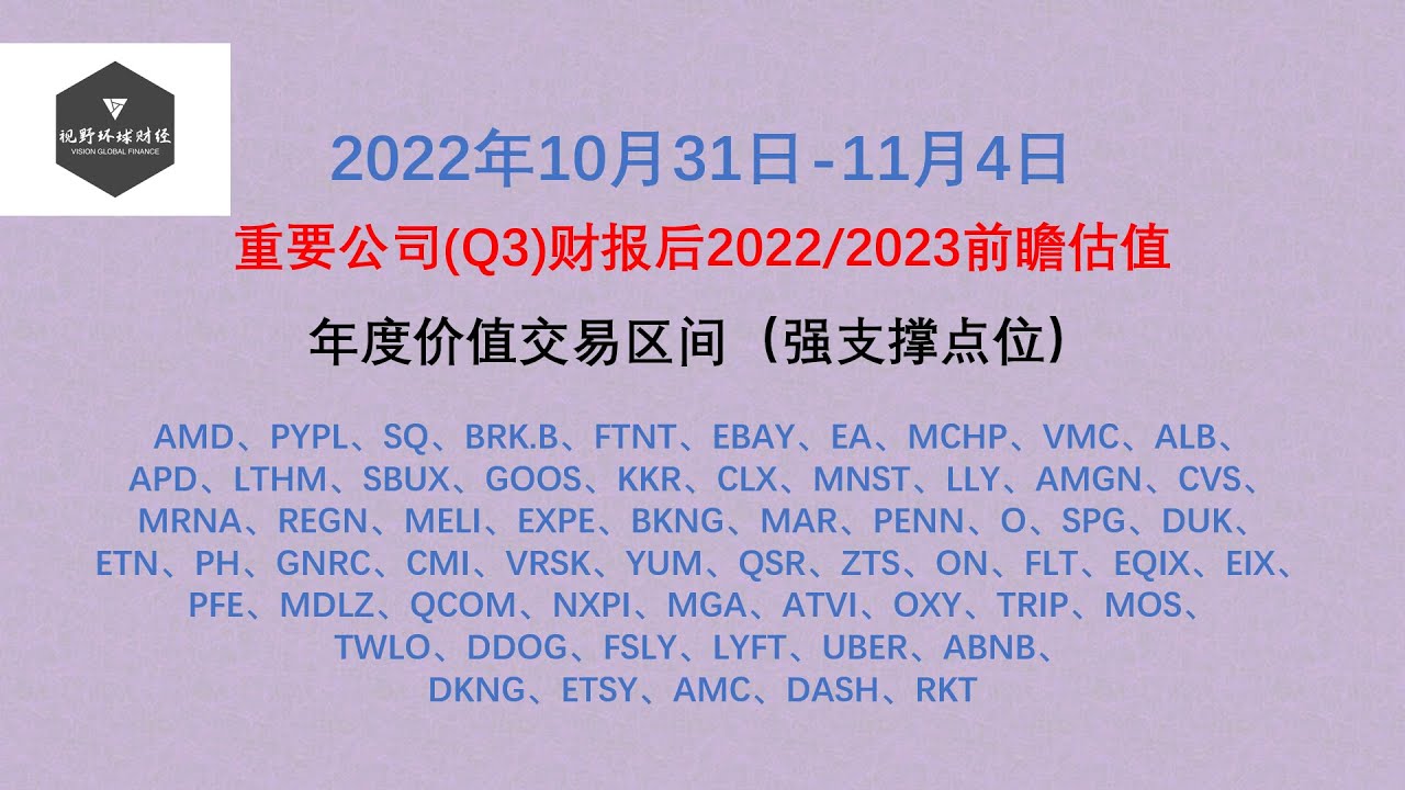 （会员第120期）22年10月31-11月4，重要公司Q3财报后2022、2023前瞻估值，强支撑点位！AMD、PYPL、SQ、BRK  B、FTNT、EBAY、EA、MCHP、VMC、ALB、APD等