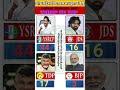 🔥 Andhra Pradesh Lok Sabha Election 2029 | Latest Survey Update 2026 #andhrapolitics #ysrcp🔥🗳️