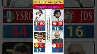 🔥 Andhra Pradesh Lok Sabha Election 2029 | Latest Survey Update 2026 #andhrapolitics #ysrcp🔥🗳️