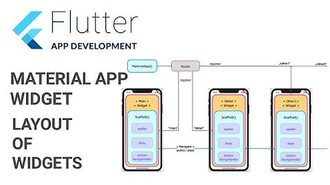 5.Flutter: MaterialApp Widget | Layout widgets using Row and Column | Hindi
