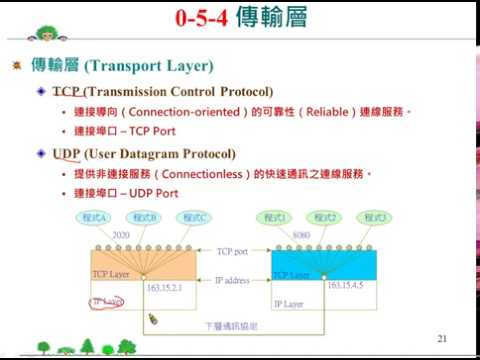 網路規劃與管理技術：傳輸層