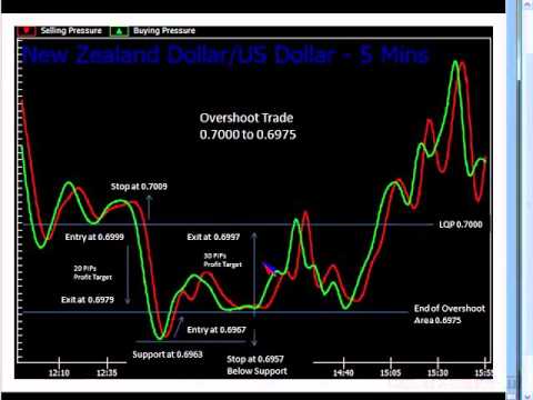 strategie forex