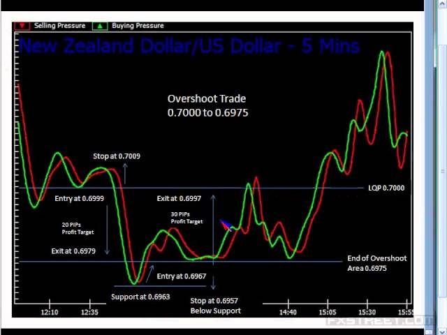 quarters theory forex converter
