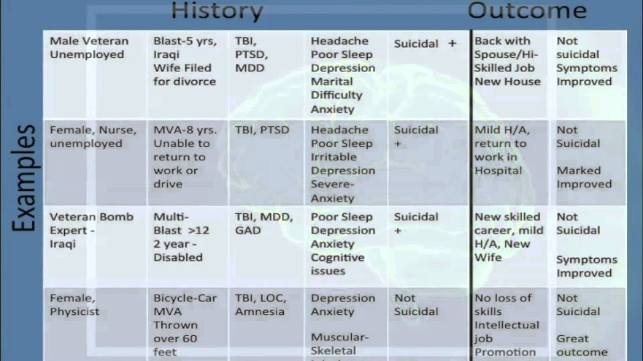Near-infrared laser phototherapy for brain injury- Video abstract 65809