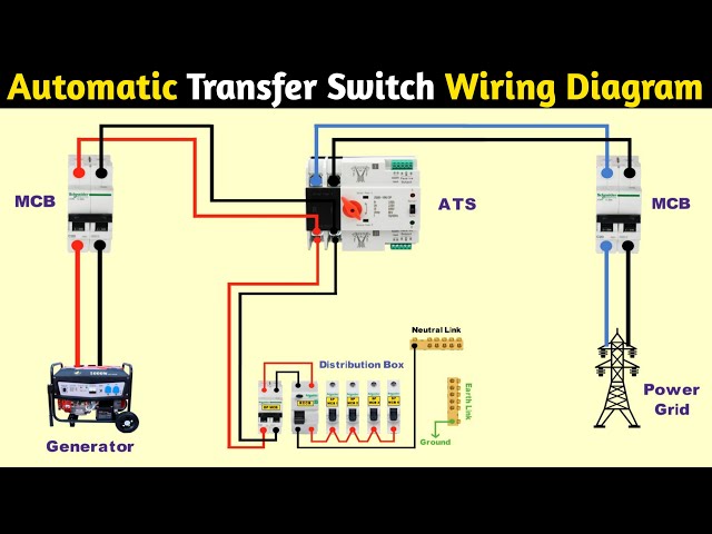 ATS Automatic transfer switch wiring diagram class=