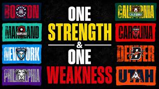 EVERY Team's Strength & Weakness at Midseason