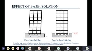 Day 5 Session 2 Seismic Base Isolation – Effectiveness, Analysis & Design 20220211 115911 Meeting Re