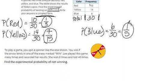 12.2 Experimental Probability of Simple Events