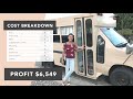 HOW I FLIPPED A SCHOOL BUS for $6,000+ PROFIT