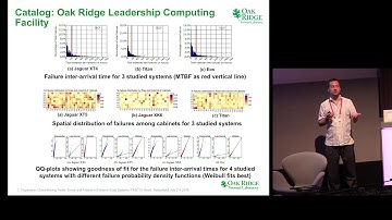 Characterizing Faults, Errors and Failures in Extreme-Scale Computing Systems