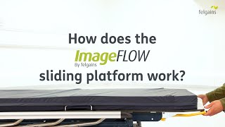 How Does The Imageflow Sliding Platform Work?