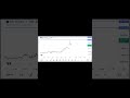 Live Market Intraday Trading😅 Today Nifty 50 By @intraday_trading_01