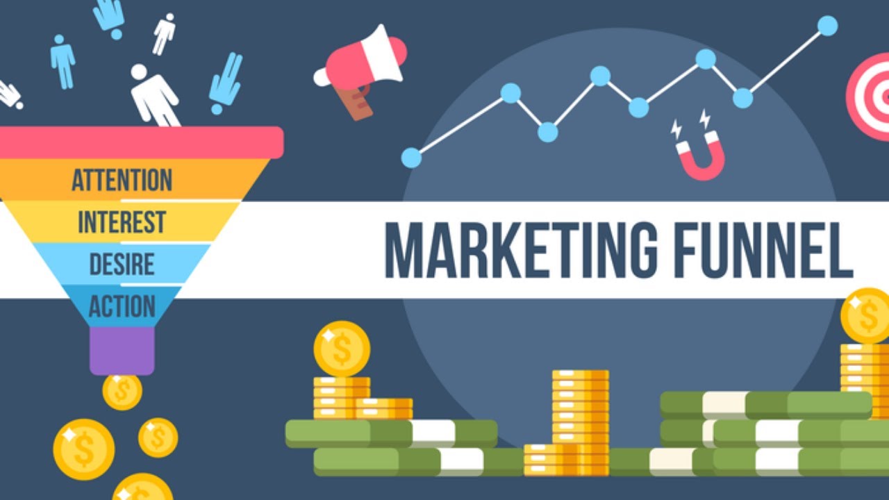 EASY FUNNELS REVIEW -Tutorial Amazing Funnel and Website Builder - YouTube