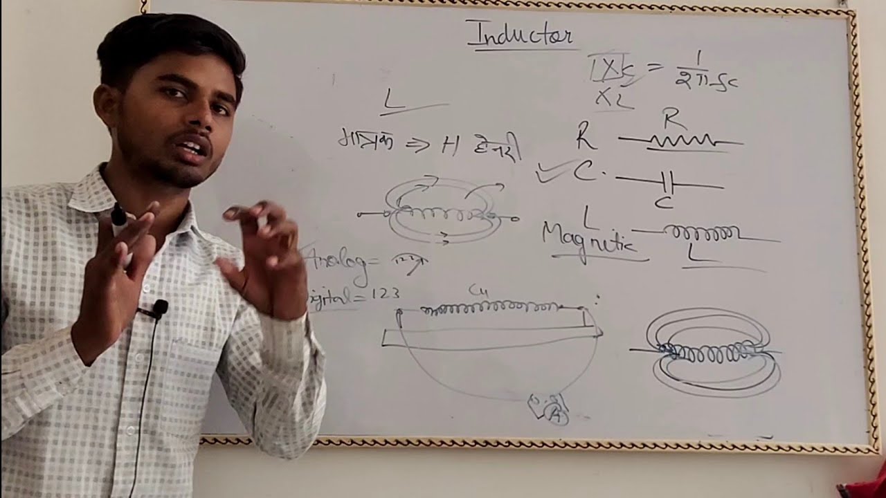 Inductor unit of inductor in hindi YouTube