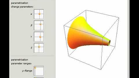 Complexified Pseudosphere