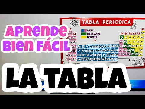Video: ¿Qué es metálico en la tabla periódica?