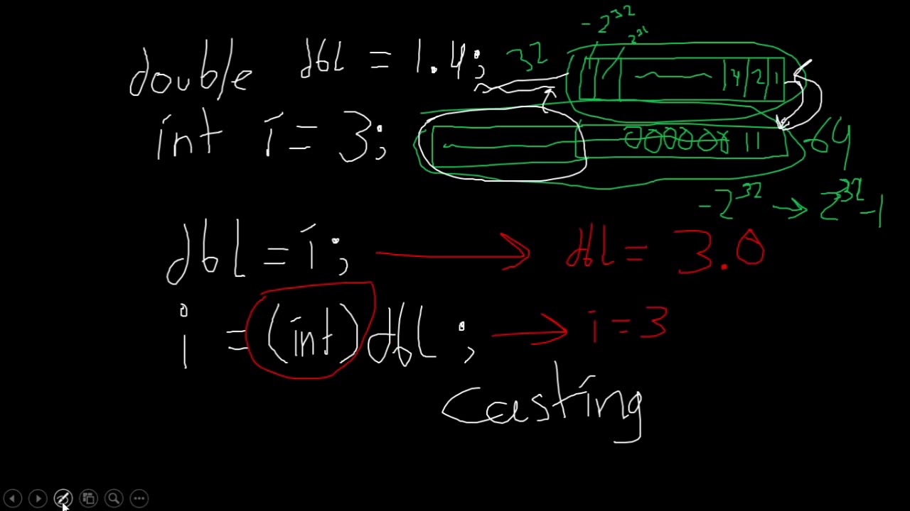 Doubles and Integers - YouTube