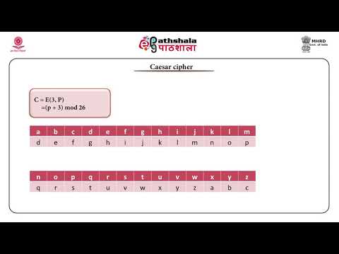 Symmetric cipher model,