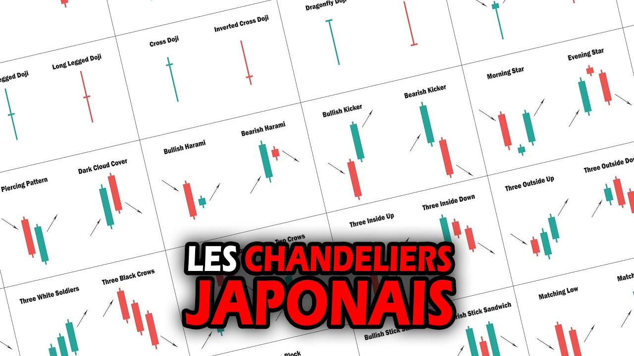 Formation de trading GRATUIT 4 les chandeliers japonais YouTube