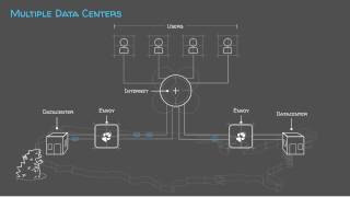 Famous Solution: Multiple Data Centers Net Worth