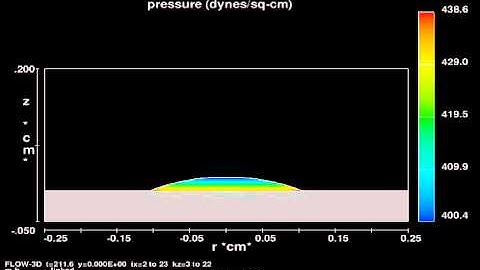 Retracting Fluid Dispenser Simulation in 2D