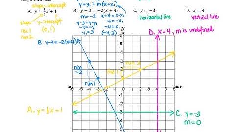 Geometry 3.6 Lines in the Coordinate Plane