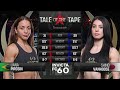How To PERFECTLY Counter a Pressure Fighter | Invicta FC 60