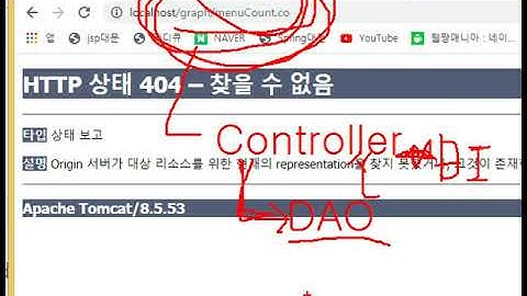 Webjjang MongoDB 05-14 Spring 프로젝트 Controller와 DAO 연결하기(웹짱과 함께하는 몽고디비)