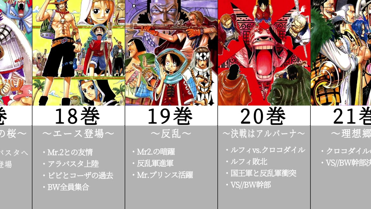 Onepiece アラバスタ 空島編 17 34巻まとめ Youtube