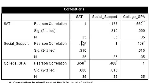 How to Calculate a Correlation Matrix in SPSS