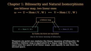 Advanced Calculus, Episode 17 | Bilinearity and Natural Isomorphisms | Ch. 1, §6
