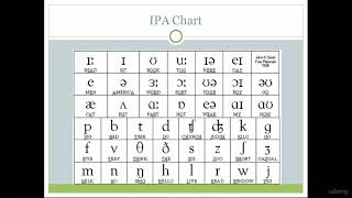 ESL EFL Teaching Course Teaching Training IPA.  The International Phonemic Alphabet.