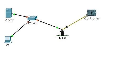 [IoT] The smart lawn sprinkler for your garden
