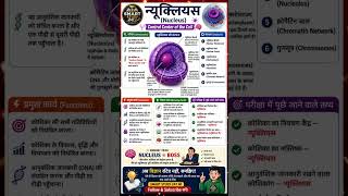 Cell the fundamental unit of life | Nucleus| Science class 9 | new ncert 2026 #shorts
