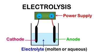 ELECTROLYSIS (note the details)