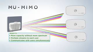 PMP 450m Industrial Connectivity