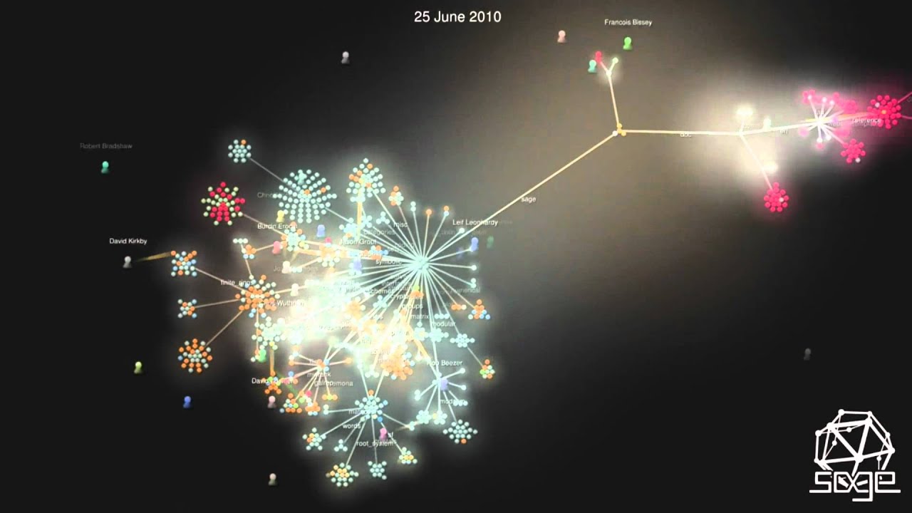 Sage development 2010