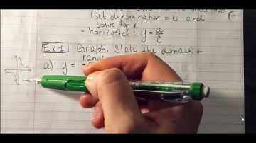 9.2 Graphing Simple Rational Functions