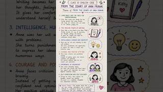 From the Diary of Anne Frank | Class 10 English CBSE | First Flight Chapter #shortsviral