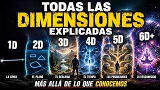 ALL DIMENSIONS EXPLAINED IN 19 MINUTES ALL DIMENSIONS EXPLAINED IN 19 MINUTES